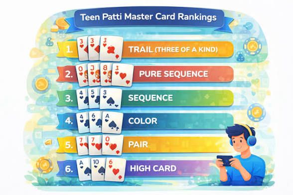 How Teen Patti Works: Rules, Betting & Gameplay Explained